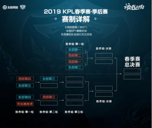 常很少受到
